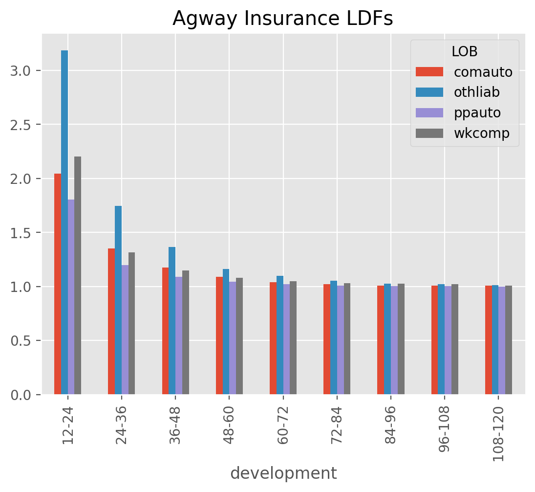 DevelopmentConstant Callable