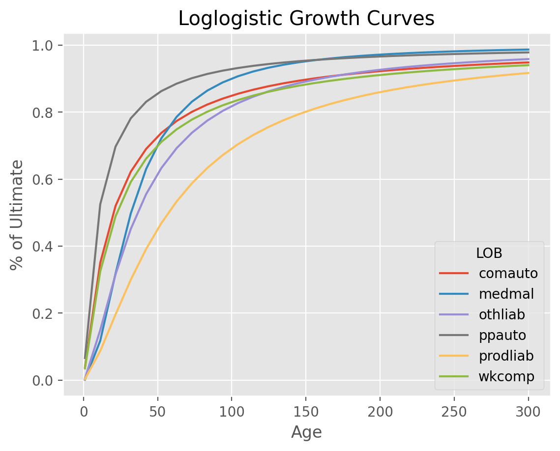 ClarkLDF Residuals
