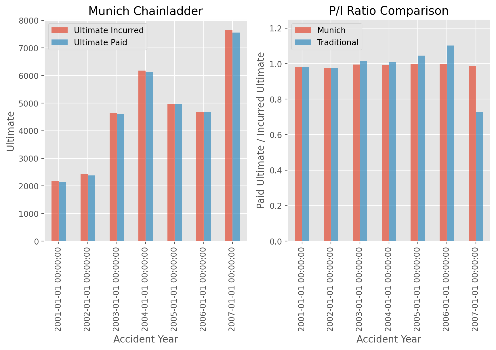 MunichAdjustment Basics