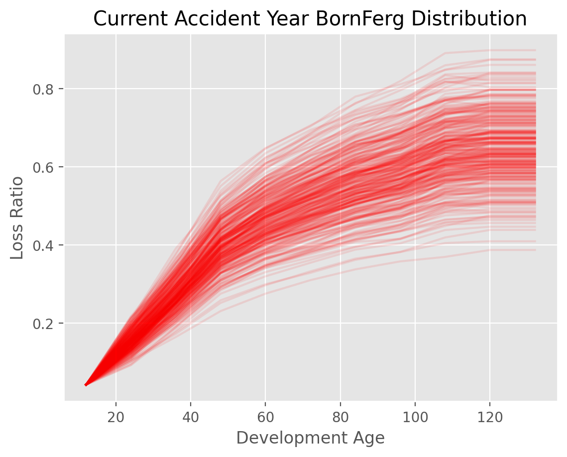../_images/plot_stochastic_bornferg.png