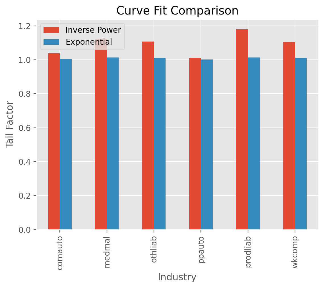 TailCurve Basics